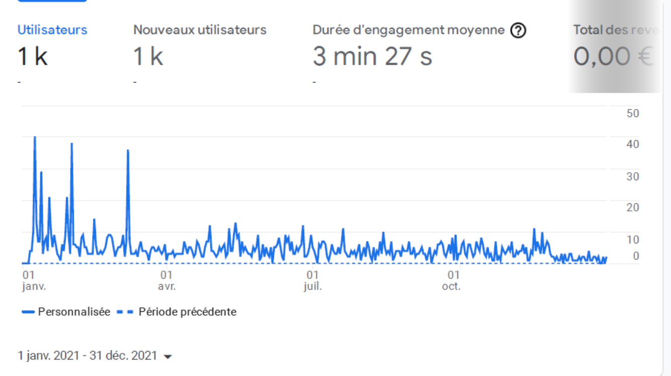 1 utilisateurs si