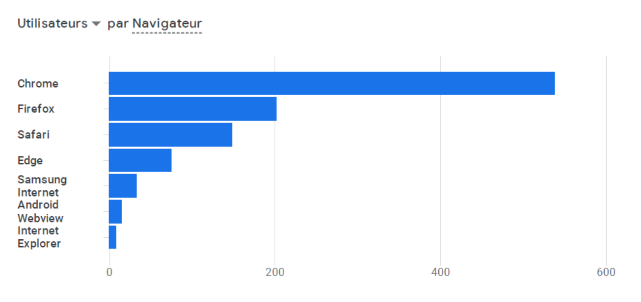 5 utilisateurs